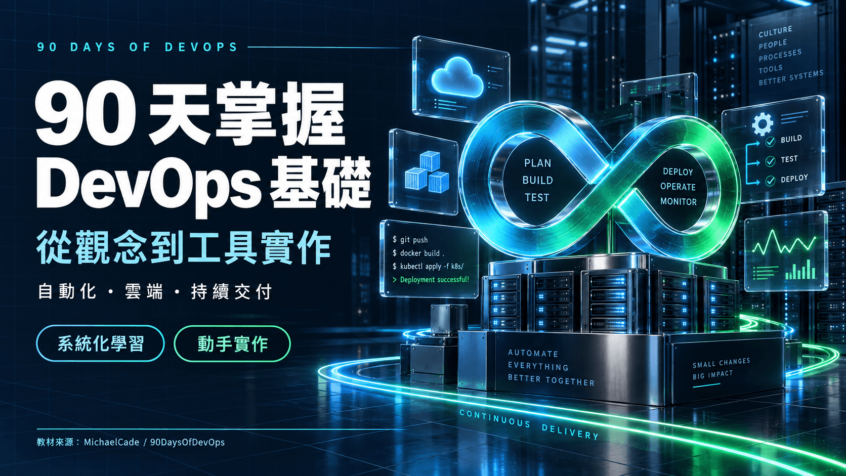 90 天 DevSecOps 挑戰:把安全放進 pipeline