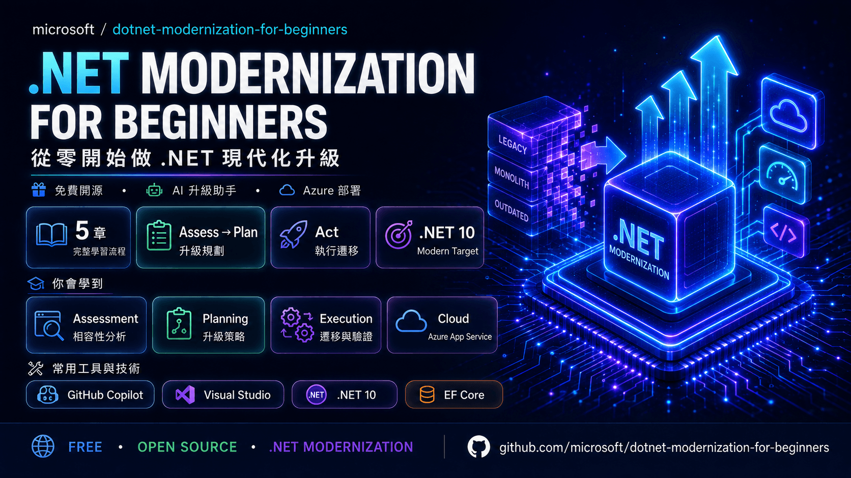 .NET 現代化入門