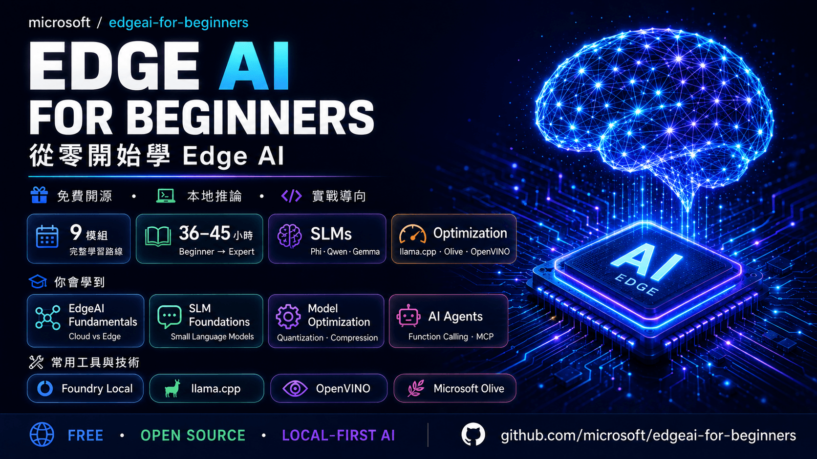 Edge AI 入門:小型語言模型的邊緣部署